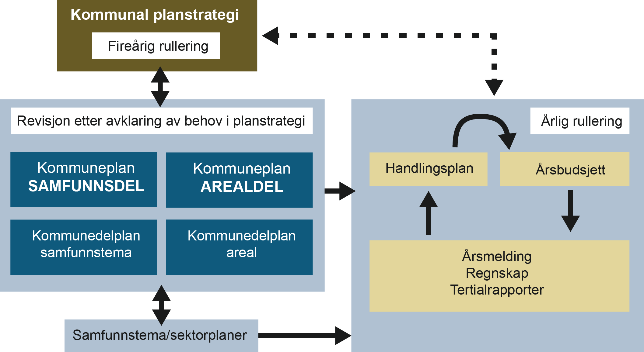 Plansystem planstrategi.png